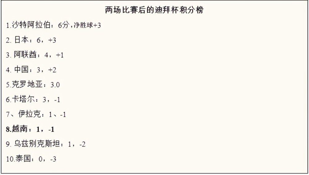 战报胡明轩23分周琦8+13布莱克尼29分广东送同曦5连败CBA常规赛，广东主场迎战同曦，广东目前14胜4负排在积分榜第4位，而同曦则是4连败后，6胜12负排在第16位，本场比赛同曦曾繁日、林葳和王岚嵚都不打。